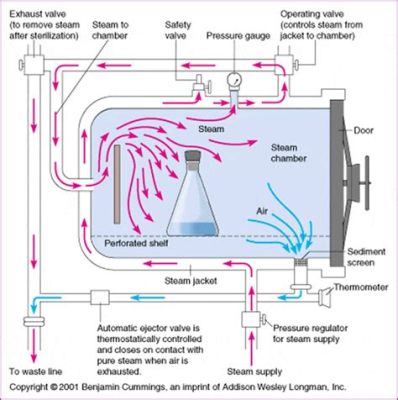 Sterilization ile İndüstriyel Müziğin Zorlayıcı ve Üç Boyutlu Atmosferine Yolculuk