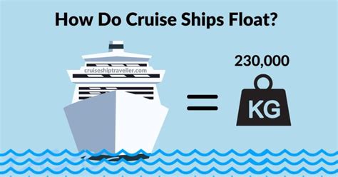 How Does a Cruise Ship Float? And Why Do Dolphins Always Seem to Know the Answer?