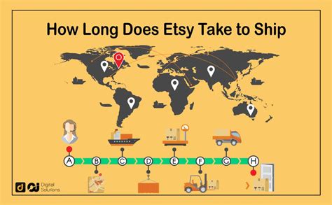 How Long Does OfferUp Take to Ship: A Deep Dive into the World of Online Marketplaces