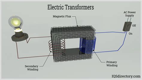 What Does an Electric Transformer Do? And Why Do They Sometimes Sound Like a Symphony of Bees?